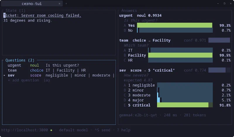 cerno-tui mit dem Serverraum-Ticket als Zustand, drei Fragen und den Antworten als Balken: urgent 99,3 % ja, team Facility mit 99,5 %, severity critical mit 91,8 %.